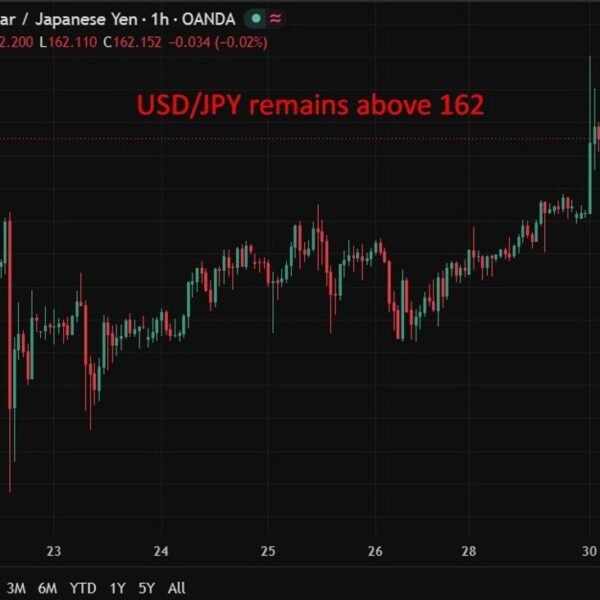 BOJ board tilts extra hawkish on paper, however dovish dissent depend might…