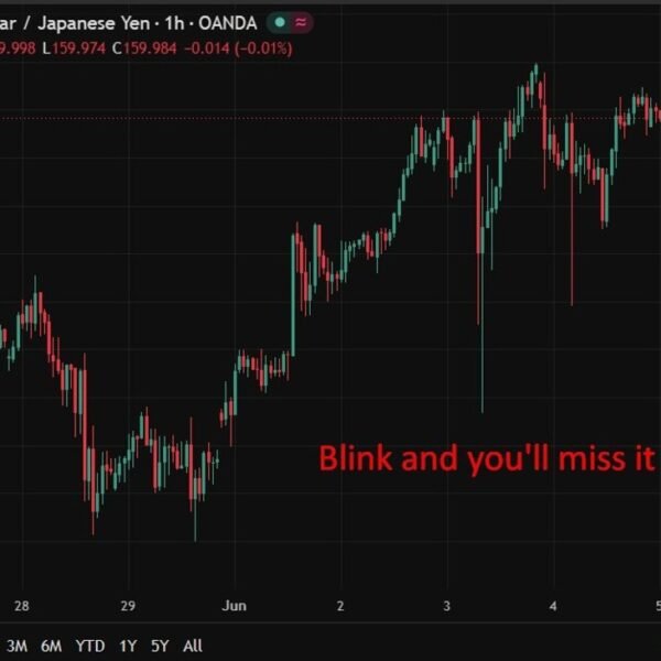 Japan fin min Katayama stated prepared to answer FX. Yen shrugs it&hellip;