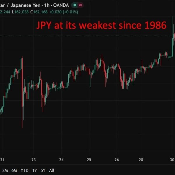 investingLive Asia-Pacific FX information wrap: Yen hits its weakest in 40 years