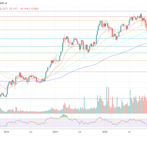 Aave Proposal Would Wind Down Six Low-Adoption V3 Markets