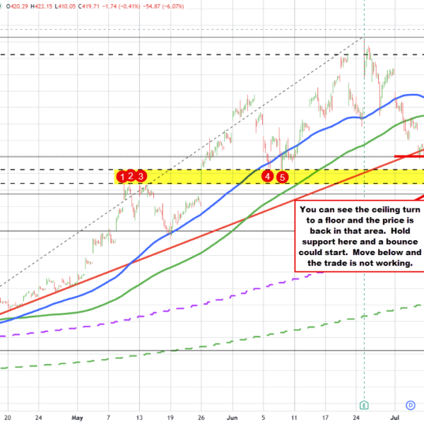 Micron shares are down one other 5.8% on day/32% from all time&hellip;