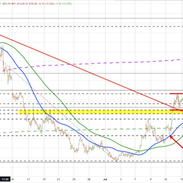 US Crude oil futures are pinballing between $77.90 and $81.25. Traders anticipate…