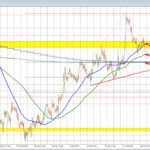 GBPUSD break the 200 hour shifting common and strikes towards a cluster of technical targets