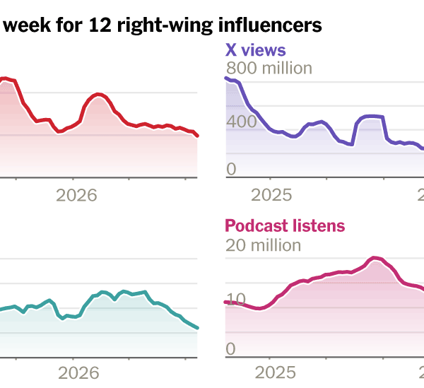 How the Pro-Trump Media Ecosystem Is Splintering Ahead of the Midterms