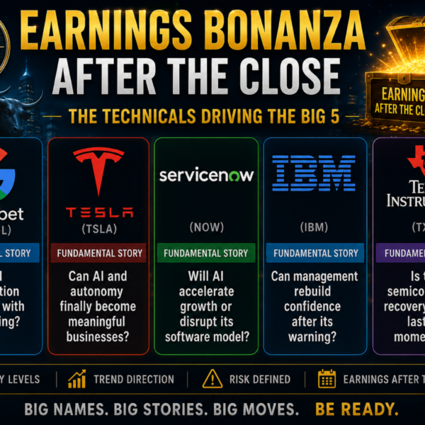 Tesla, Alphabet, ServiceNow, IBM, Texas Instruments all report after the shut