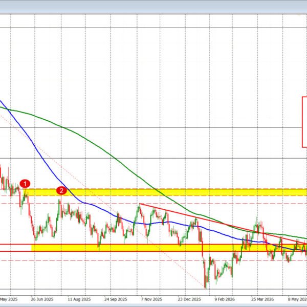 USDCHF trades to highest stage going again to June 2025