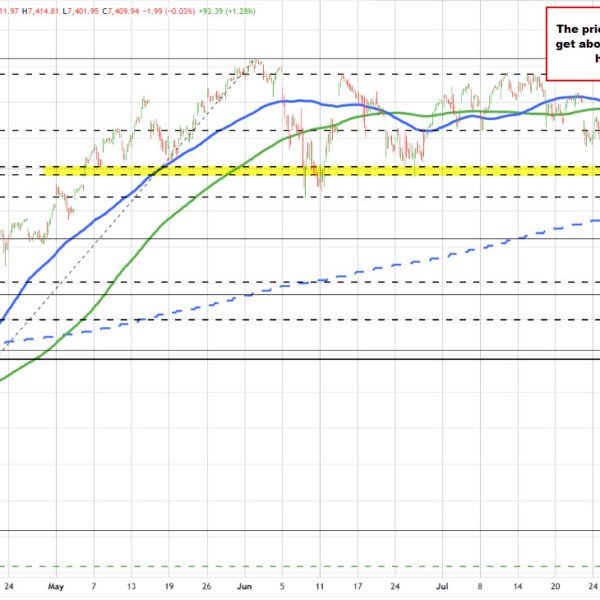 S&P and Nasdaq indices present new life. What has the strikes larger&hellip;