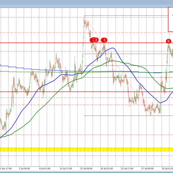 GBPUSD consumers push the worth above a swing space goal.