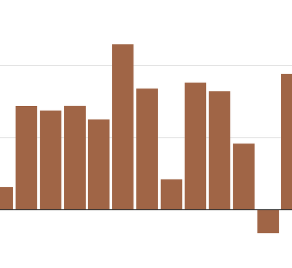 U.S. Economic Growth Slowed within the Second Quarter