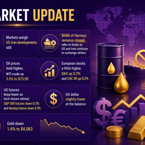 investingLive European markets wrap: Oil holds greater as US-Iran tensions keep in…