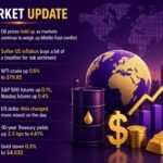 investingLive European markets wrap: Oil costs maintain greater, yields push up once more after US CPI breather
