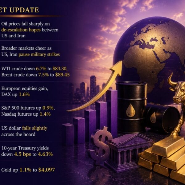 investingLive European session wrap: Oil stumbles as markets cling on to US-Iran…