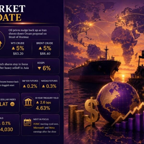 investingLive European markets wrap: Oil climbs once more as Iran rejects Oman&hellip;