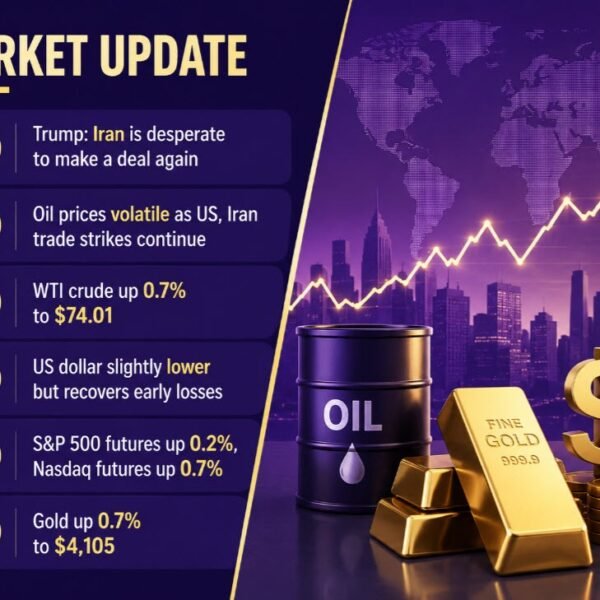 investingLive European session wrap: A extra pensive temper as markets digest US-Iran…