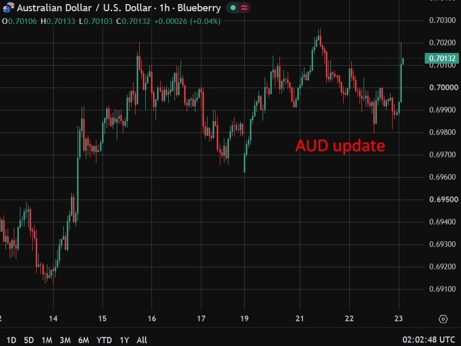 Australia jobs smash forecasts, retaining RBA’s August hike door (very barely) open