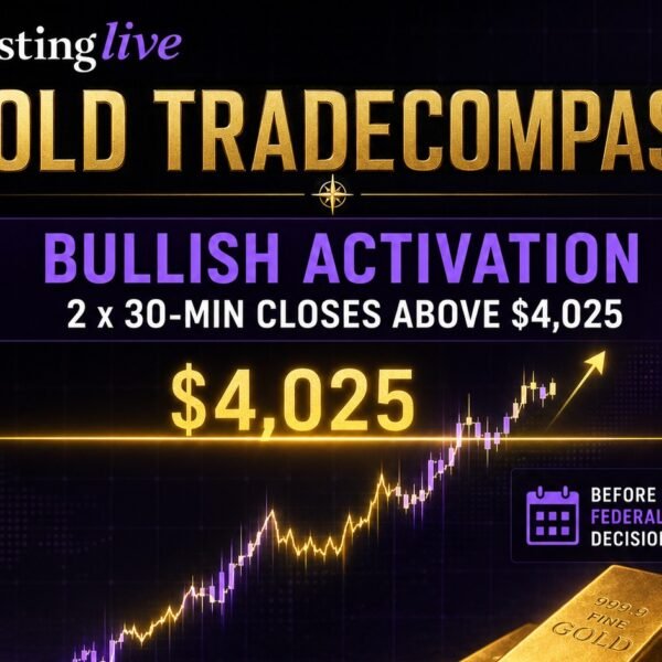 Gold Price Today: Can $4,000 Hold as Traders Await the Fed?