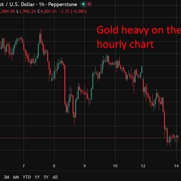 Gold falls to 2 week low as oil surge stokes Fed hike&hellip;