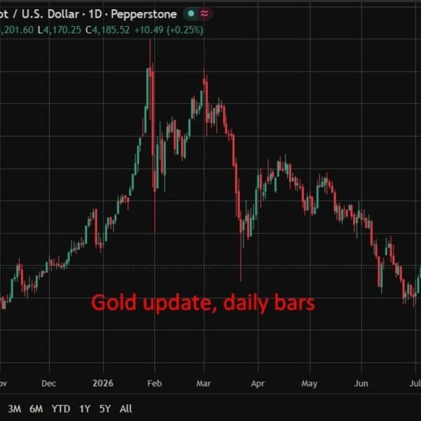 Wall Street splits on gold as forecasts vary from $4,800 to $6,000