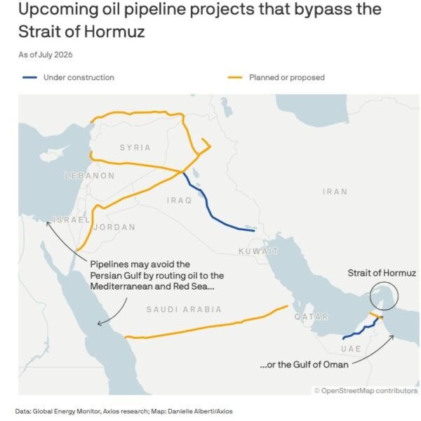 Gulf states race to pipeline oil round Hormuz, Goldman Sachs finds. Could…