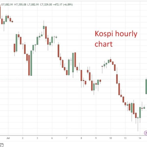 Korea Exchange halted buying and selling twice as Kospi and Kosdaq futures&hellip;