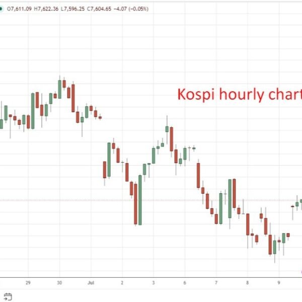Asia rallies on chip rebound and Japan pension-flow hopes as Iran danger…