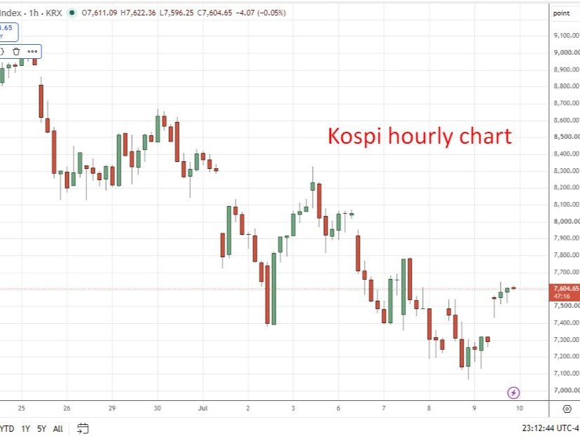 Asia rallies on chip rebound and Japan pension-flow hopes as Iran danger fades