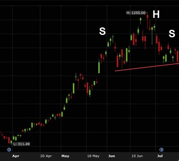 The Micron chart flashes an unsightly signal
