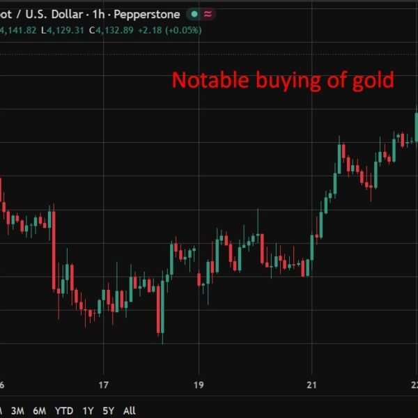 investingLive Asia-Pacific market shifting information: Gold stuns with a surge of shopping…