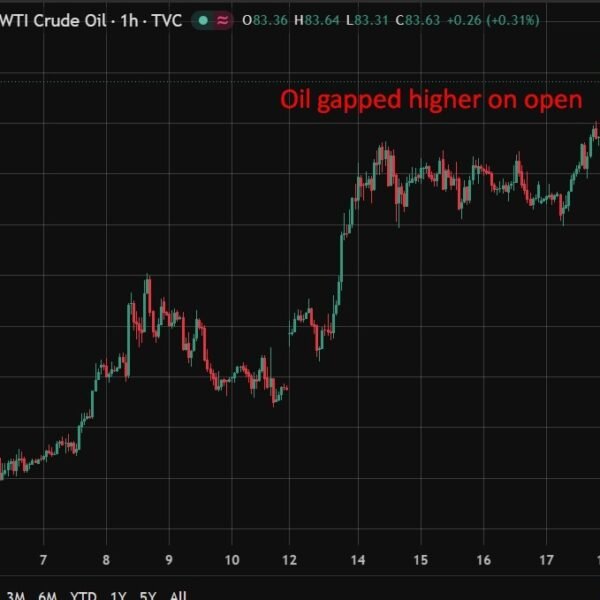 investingLive Asia-Pacific market shifting information: Oil jumps as US-Iran warfare spreads, Hormuz…