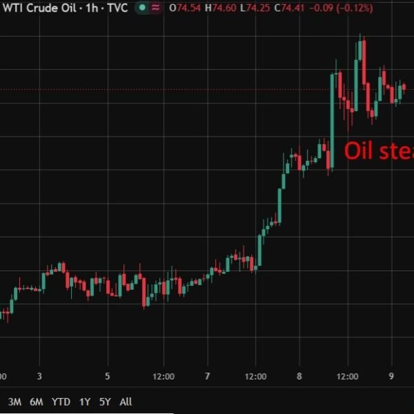 investingLive Asia-Pacific FX information wrap: Iran-US clashes escalate as Bahrain, Kuwait bases&hellip;