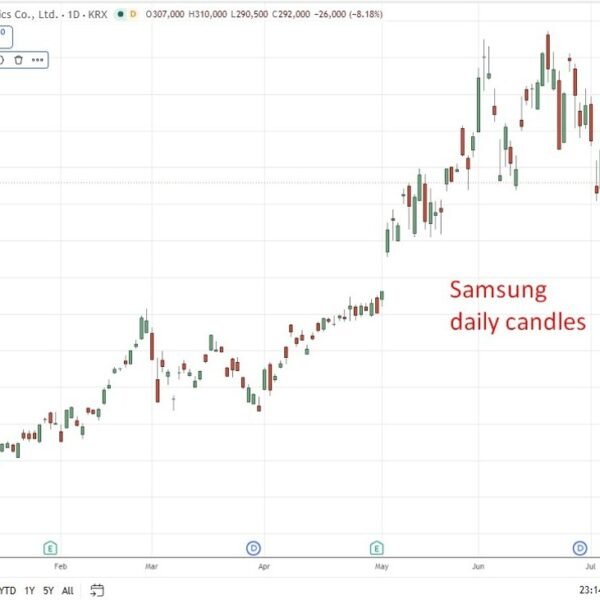 More – Samsung’s report revenue fails to cease shares plunging, dragging KOSPI…
