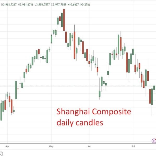 China Q2 GDP progress cools to 4.3%, weakest tempo in three and…