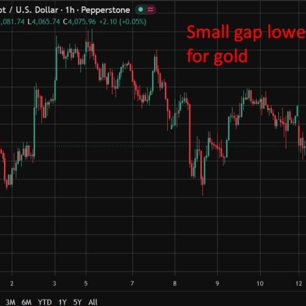 Gold slides over 1% as oil jumps 4% on Hormuz fears, Fed&hellip;