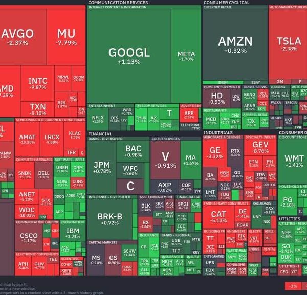 Tech sector turbulence: Microsoft ascends as semiconductors falter