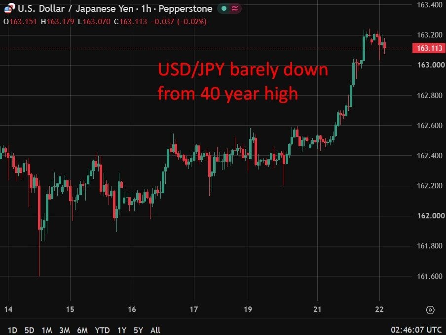 Japan’s oil-driven import surge widens commerce hole, complicates BOJ maintain