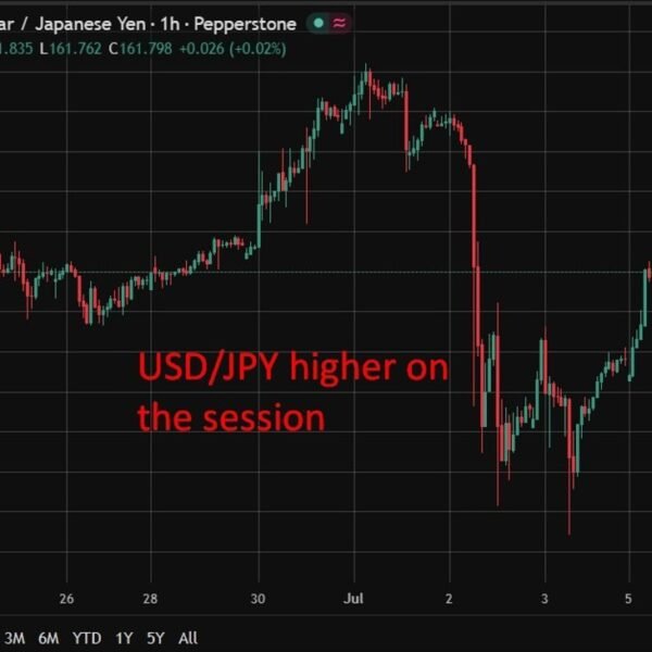 investingLive Asia-Pacific FX information wrap: OPEC+ retains provide faucets open