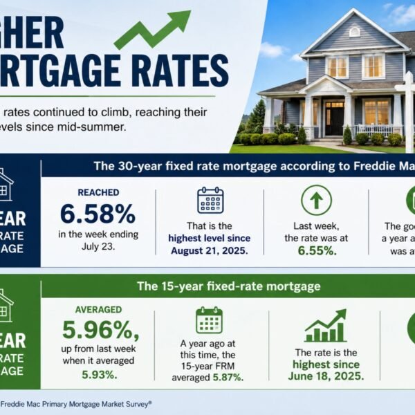 The story will get worse: 30 12 months mortgage charges attain the&hellip;