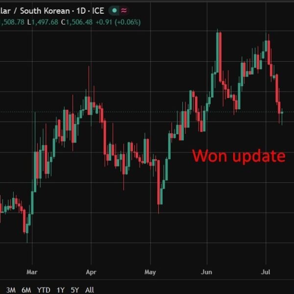 Bank of Korea’s Shin flags charge hike as inflation runs hottest in…