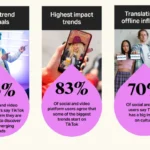 TikTok report explores inventive AI optimization for manufacturers