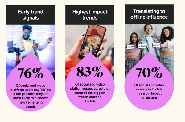 TikTok report explores inventive AI optimization for manufacturers