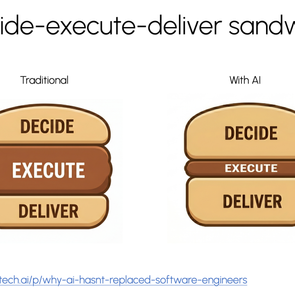 AI and the ‘skinny hamburger, fat bun’ drawback — why the way&hellip;