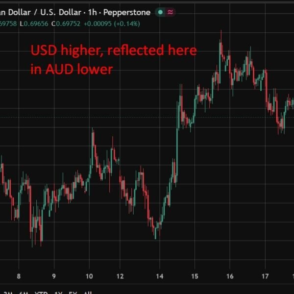 Iran fires new missile wave at Gulf as oil and greenback each…