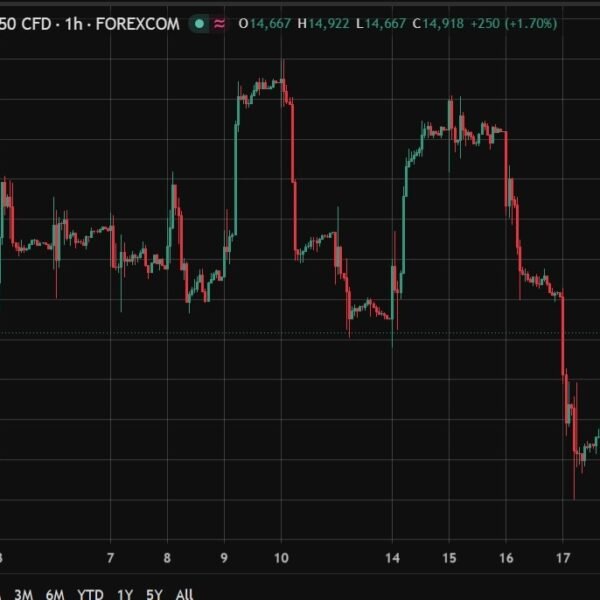 Beijing strikes to regular markets after brutal tech inventory slide