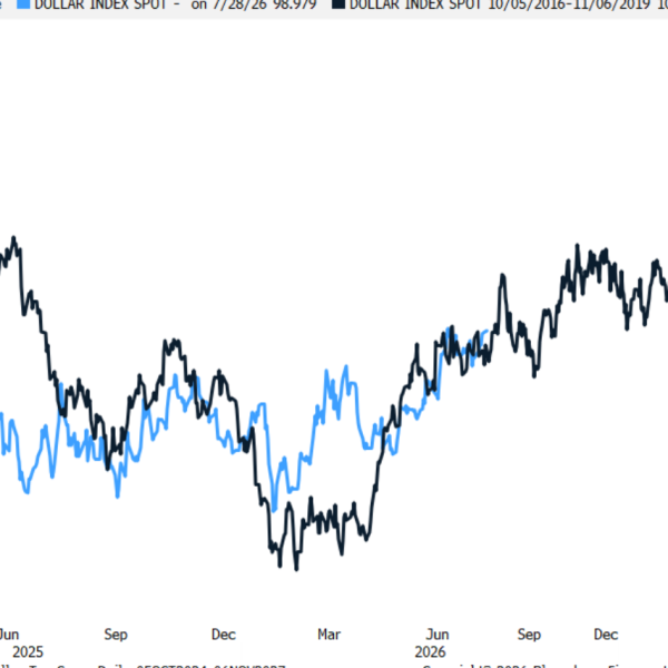 Trump’s greenback déjà vu: what an uncanny chart in regards to the…