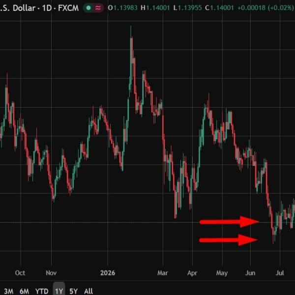 Preview: ECB set to carry charges in July, hints of September hike&hellip;