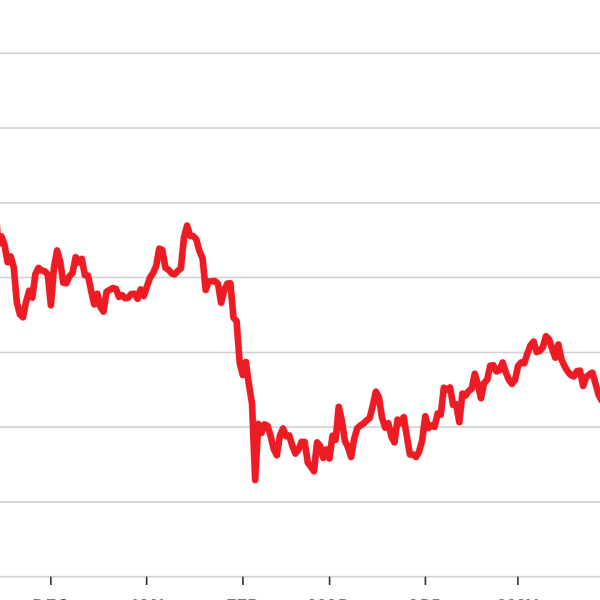 3 causes Bitcoin is caught in a bear market—and why it might…