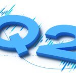 Mawer Investment Management Q2 2026 Quarterly Update
