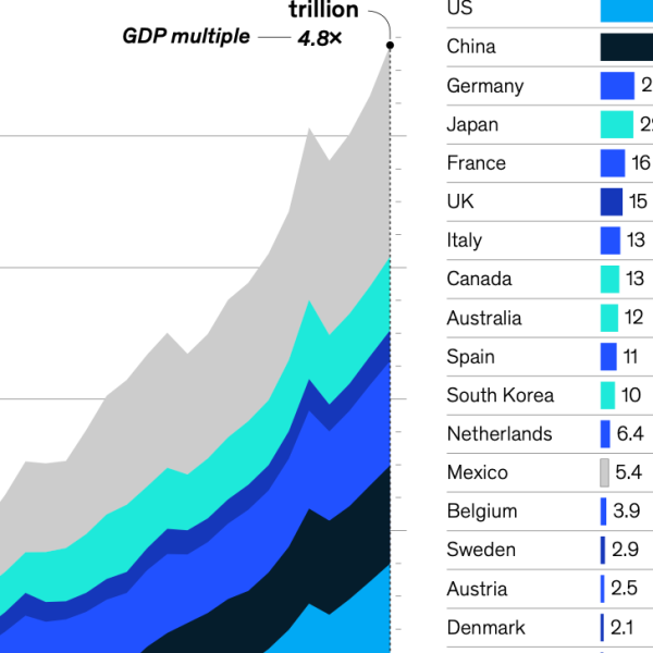 McKinsey: Global households acquired $40 trillion richer in 2025 because the paper…