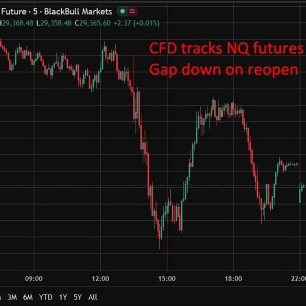 US equites have reopened decrease as US navy strikes Iran once more
