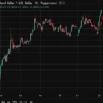 NZD is solidly larger after larger than anticipated CPI. Be conscious there’s RBNZ inflation knowledge due quickly.